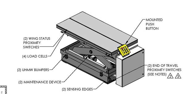 Diagram of Paper Loading Machine OSCO Controls