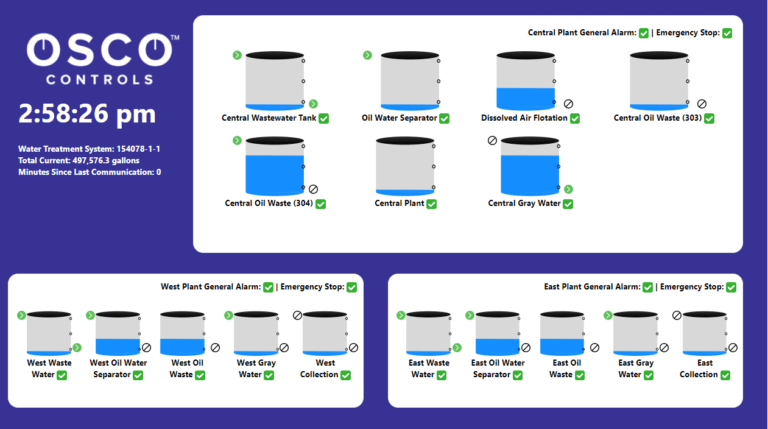 Custom Dashboard for Control Panel Monitoring with OSCO Connect - OSCO Controls
